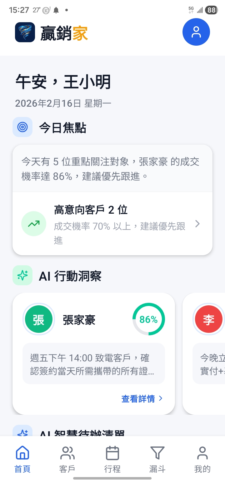 贏銷家 Dashboard — AI 行動洞察