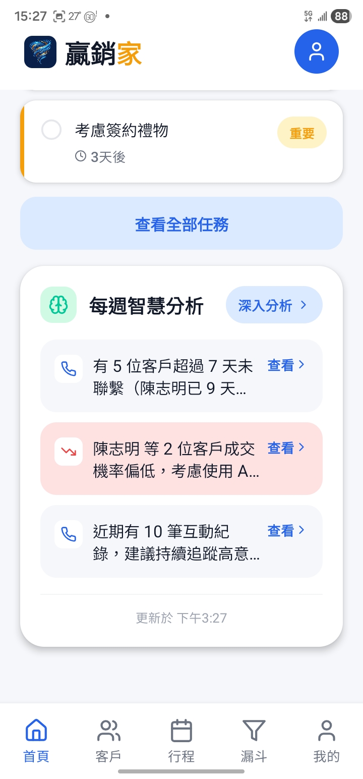 贏銷家 每週智慧分析